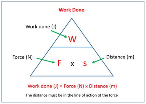 Work done and Energy Transfer (examples, solutions, videos, notes)