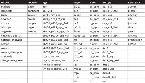 Example of column headers for supplementary data tables. Table S1 shows... | Download Scientific ...