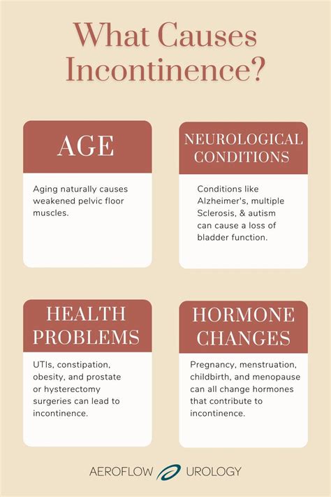 What Causes Urinary Incontinence | Aeroflow Urology