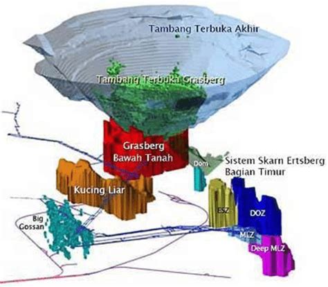 Research Location Located in Grasberg Open Pit Mine | Download Scientific Diagram