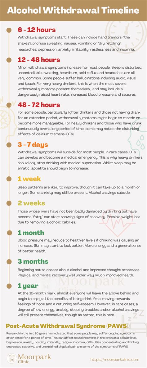 Alcohol Detox Timeline | Moorpark Addiction Clinic, Scotland, UK