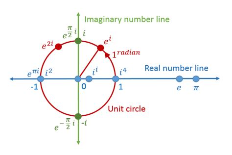 WHAT IS MATH? – The Billy Lee Pontificator