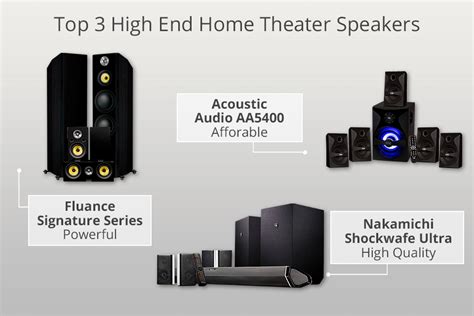 5 Best High End Home Theater Speakers in 2024