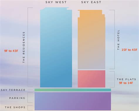 Sky Ala Moana - New Condo & Hotel Coming To Ala Moana