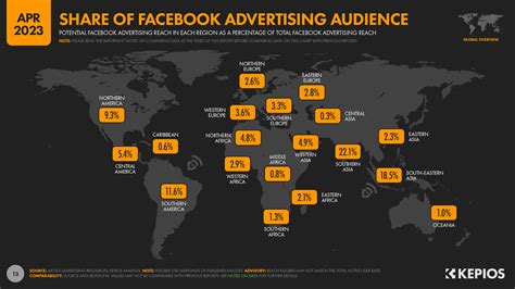 Facebook Users, Stats, Data, Trends, and More — DataReportal – Global ...