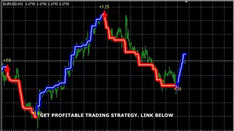 Forex trading for dummies, strategy,Scalping,Robot,indicator - YouTube