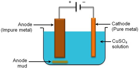 The unsung heroes of copper electro-refinery – European Training ...