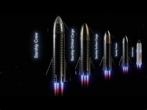 Pin by SANTIAGO CORRALES on Guardado rápido | Spacex starship, Starship design, Starship