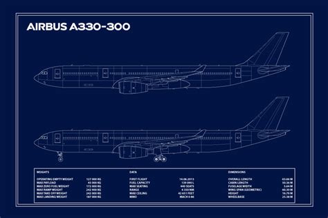 AIRBUS A330-300 BLUEPRINT | Aeroprints