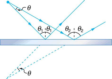 25.2 The Law of Reflection – College Physics: OpenStax