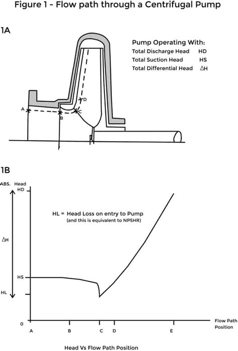 Pump school: Introduction to cavitation - Pump Industry Magazine