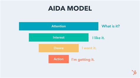 The AIDA Model: A Proven Framework for Converting Strangers Into Customers