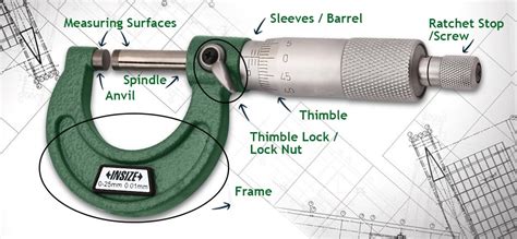 Micrometer Working Principle | How to Use Micrometer