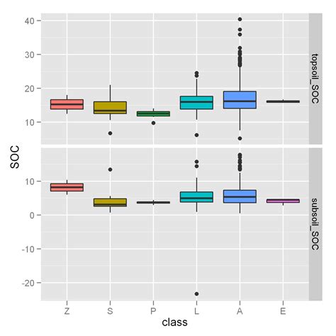 r - Ignore outliers in ggplot2 boxplot + faceting + "free" options ...