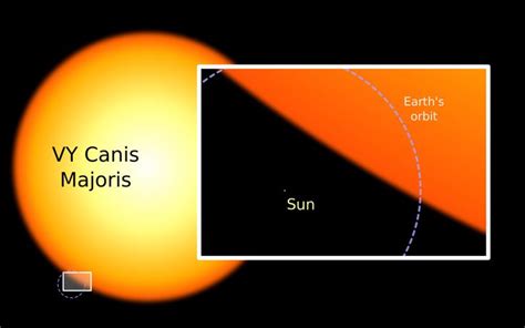 VY Canis Majoris (VY CMa) is a red hypergiant in the constellation Canis Major. It is one of the ...