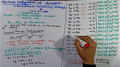 Electronic configuration of Actinides || Easy trick || Actinides || f ...