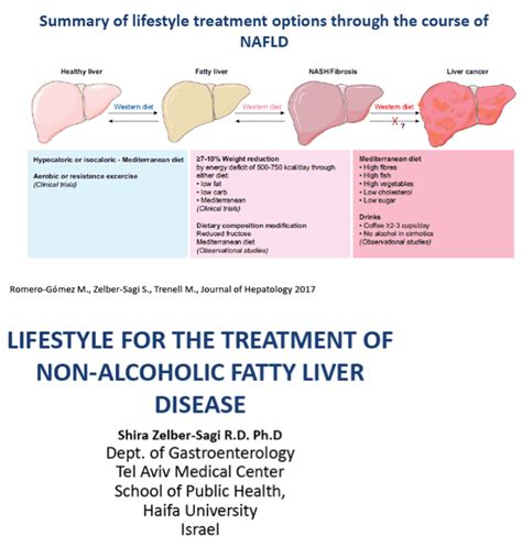 Fatty Liver Disease Prognosis