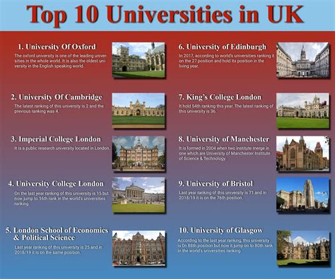 Uk Universities Ranking - College Learners