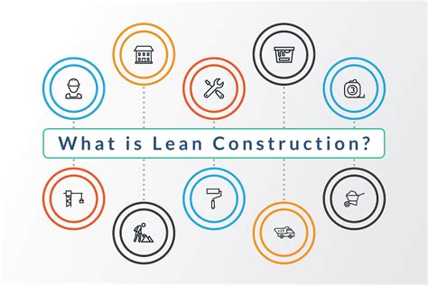 Contenido Ingeniería Civil: Lean Construction - BSG Institute