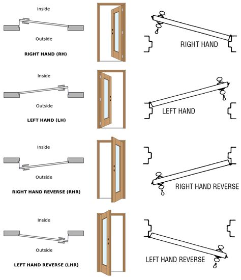 Door Handing Chart - Forderer Cornice Works