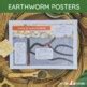 EARTHWORM Posters | Types of Earthworms Poster | Earthworm Anatomy Poster