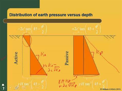 Rankine's Theory for Earth pressure | Assumptions | Active Condition, Passive Condition