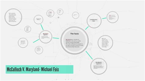 McCulloch V. Maryland by Michael Foix on Prezi