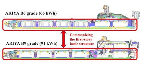 2022 Nissan Ariya - Battery Design