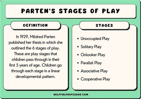 Parten’s 6 Stages of Play in Childhood, Explained! (2024)