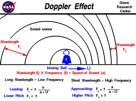 Doppler shift astronomy - cpajoker