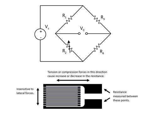 4 wire Load cell wiring hx711 - - Sensors - Arduino Forum