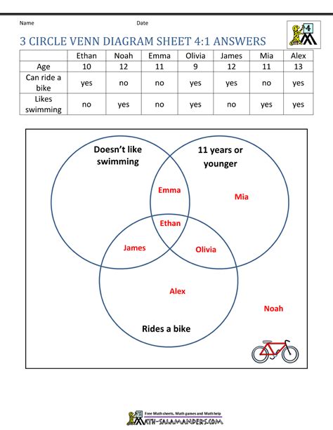 Venn Diagram Word Problems Worksheet – E Street Light