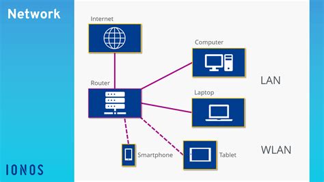 What is a network? Definition, explanation, and examples - IONOS CA