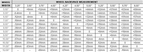 Wheel Offset Chart By Bolt Pattern