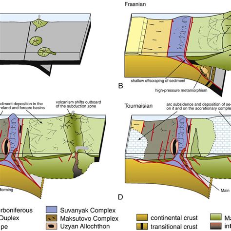 A) Regional tectonic map of the Urals. B) Geological map of the... | Download Scientific Diagram