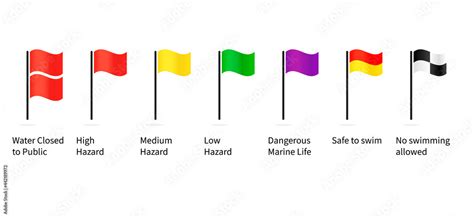 Lifeguard beach warning flags icon set. Clipart image isolated on white background Stock ベクター ...