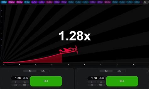 Aviator Game Analysis | Spribe Aviator Game Analytics