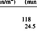 Busulfan disposition in children timi adults after a single oral dose | Download Table