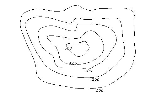 swale: significance of on contour? (soil forum at permies)