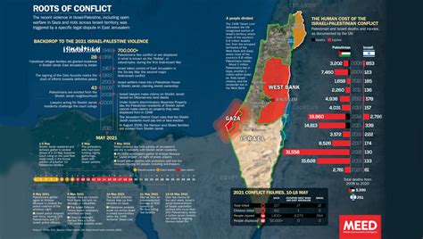 MEED | Backdrop to the 2021 Israel-Palestine violence