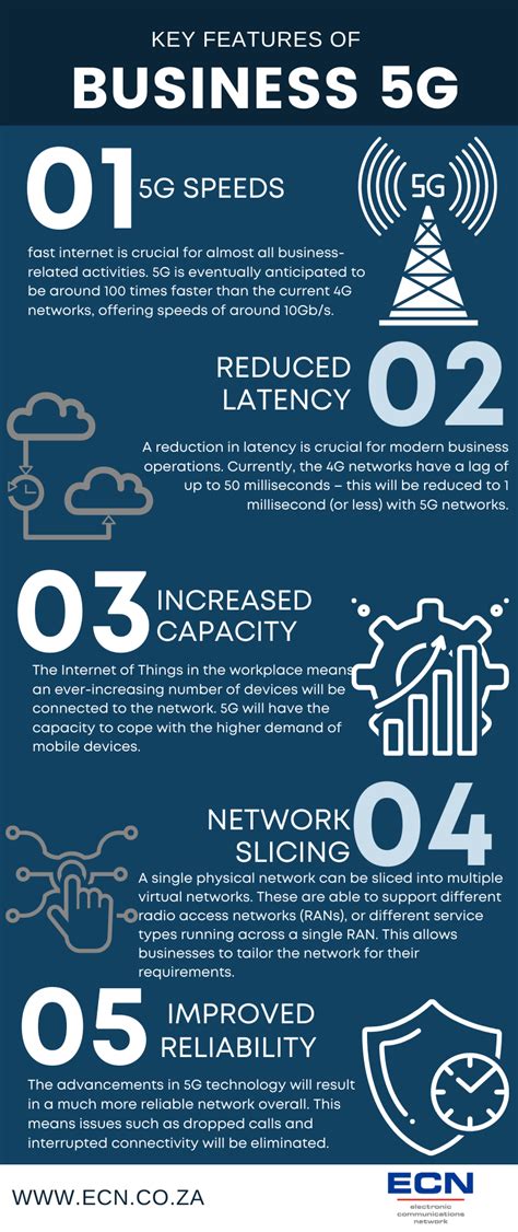 Benefits of 5G for businesses | Key features of Business 5G