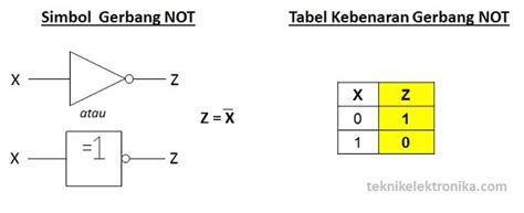 teknik informatika: Artikel gerbang logika