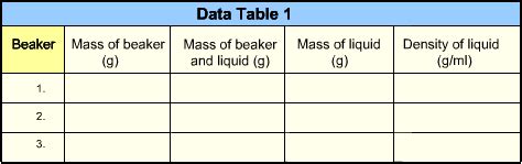 Density of Liquids