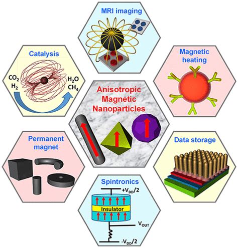 miešanie obrátiť veko synthesis in magnetic field klin fjord zápas