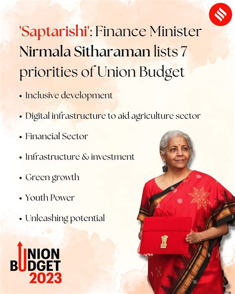 Union Budget 2023: Top 10 Key Highlights; FM Sitharaman says Indian economy heading towards ...