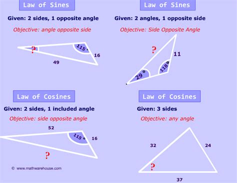 law of cosines Law of cosine (cosine law)