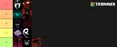 Doors (Roblox) Monsters Tier List (Community Rankings) - TierMaker