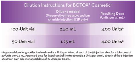 BOTOX 50U | Purified Botulinum Toxin Type A Complex