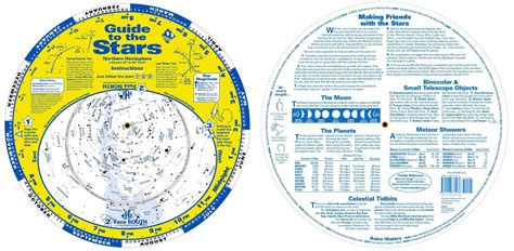 Current Night Sky Map Printable