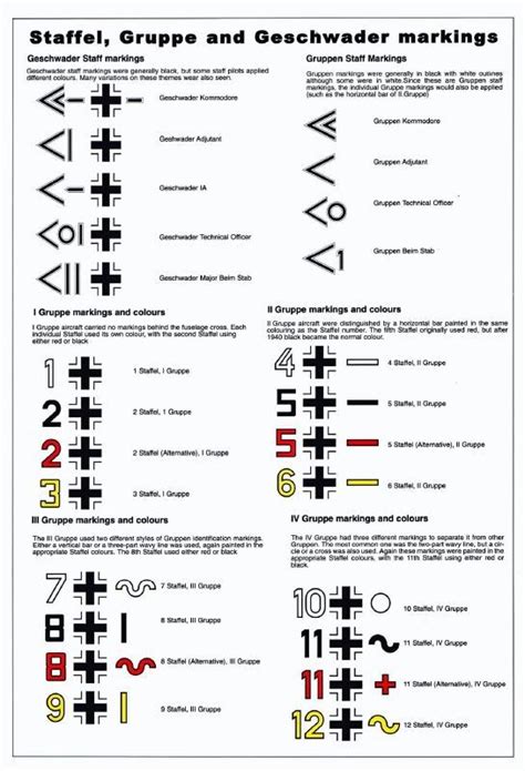 Markings | Luftwaffe, Luftwaffe planes, Wwii airplane